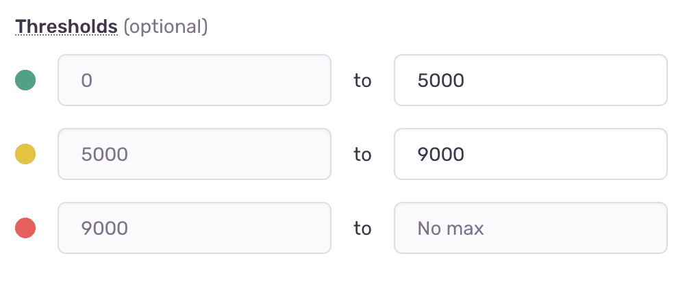 Set Thresholds Step